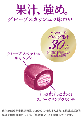 グレープスカッシュキャンディ